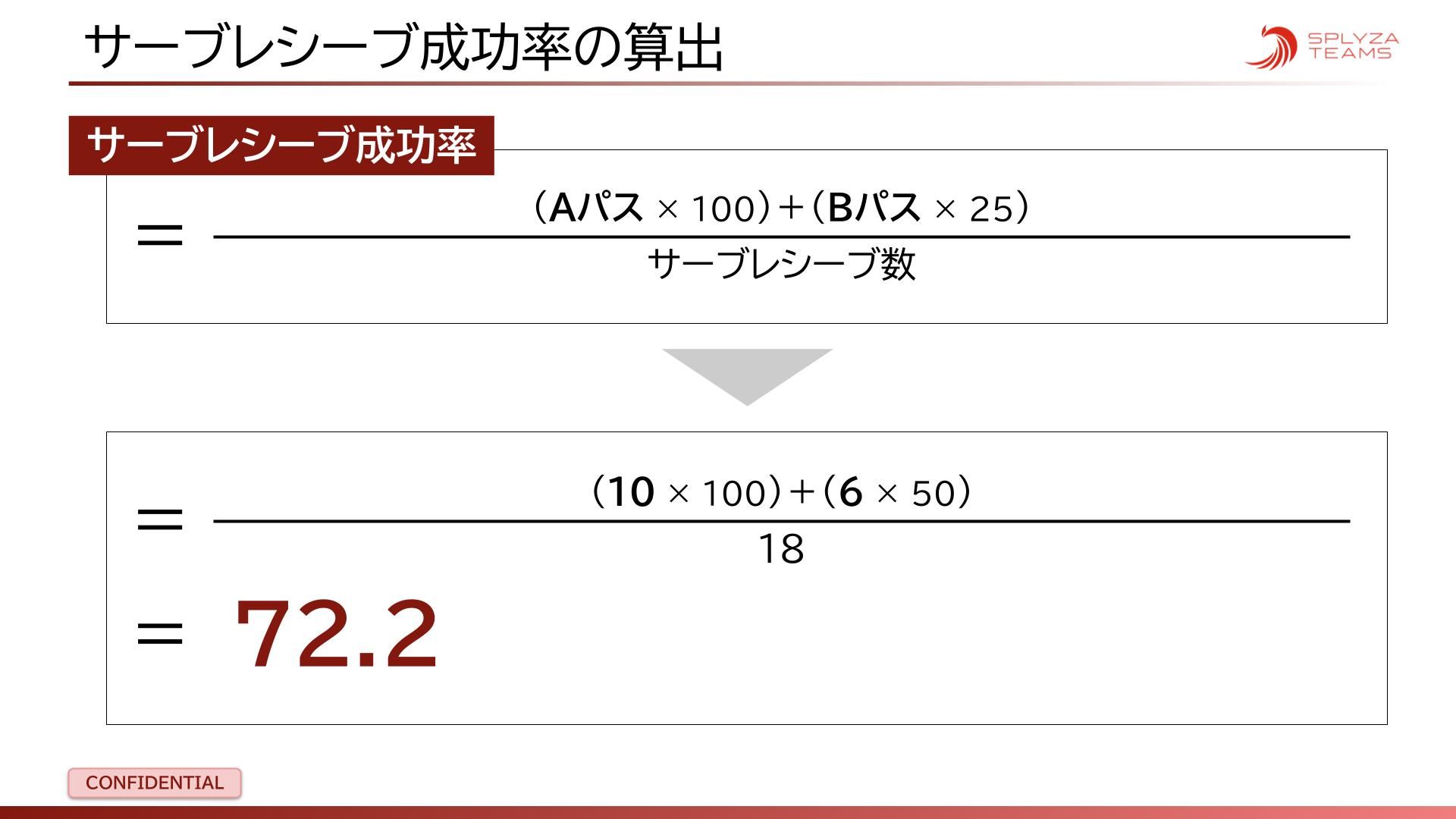 バレーボールタグ付け_サーブレシーブ成功率.jpg