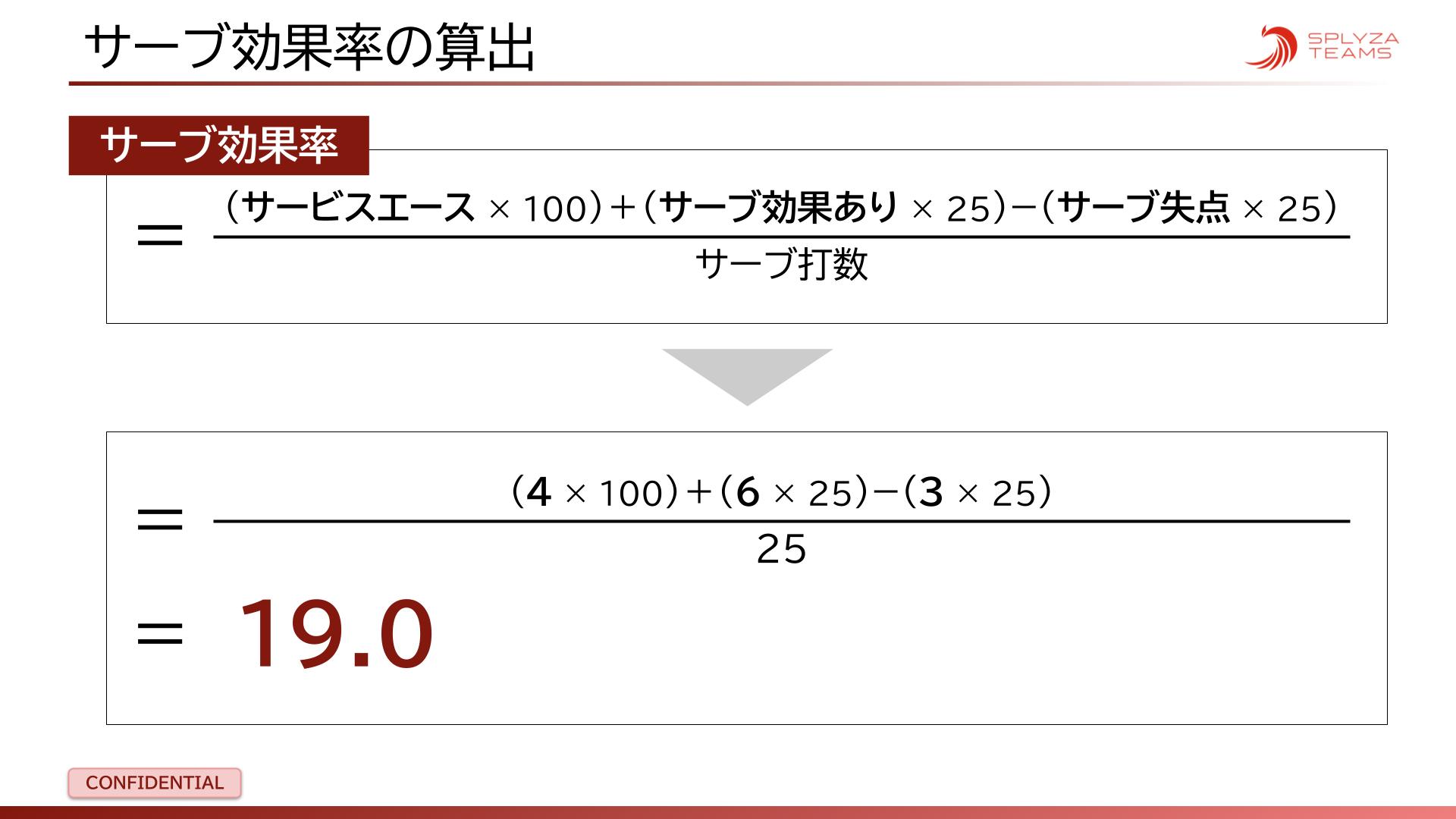 バレーボールタグ付け_サーブ効果率.jpg